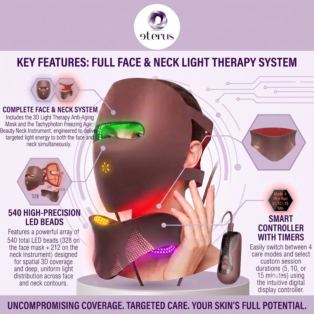 3D Light Therapy Anti-Aging Face Mask & Photonic Freezing-Age Neck Beauty Instrument Set