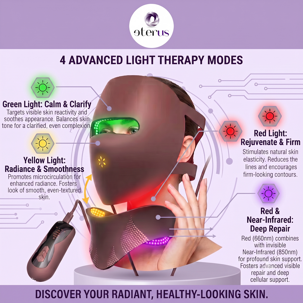 3D Light Therapy Anti-Aging Face Mask & Photonic Freezing-Age Neck Beauty Instrument Set