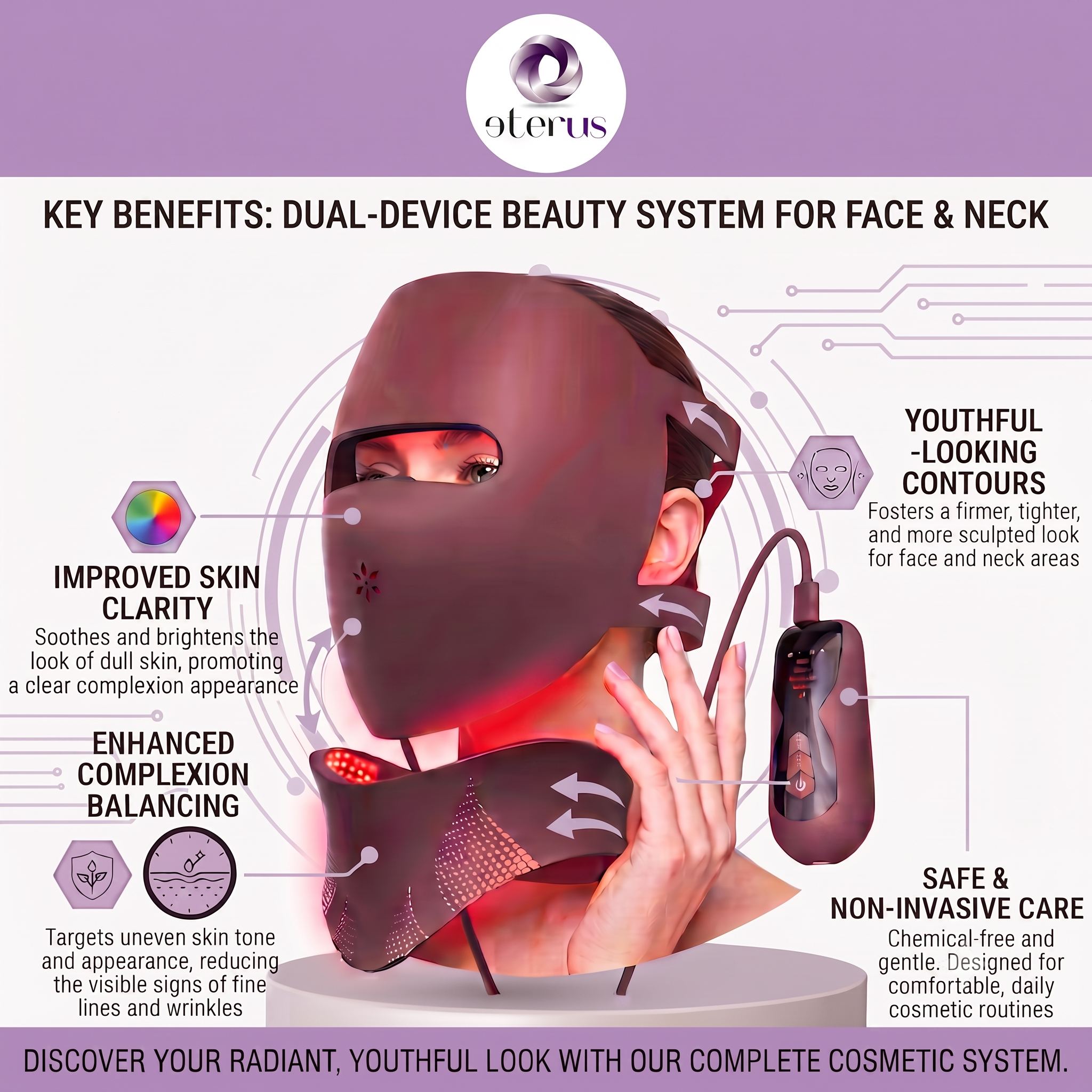 3D Light Therapy Anti-Aging Face Mask & Photonic Freezing-Age Neck Beauty Instrument Set